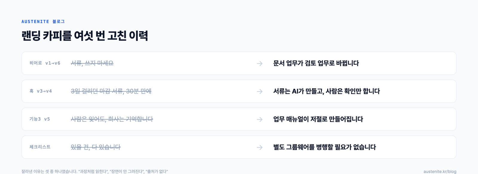 랜딩페이지 카피를 여섯 번 고친 이력