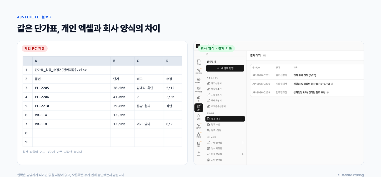 개인 PC 엑셀과 회사 양식 결재의 대비 화면