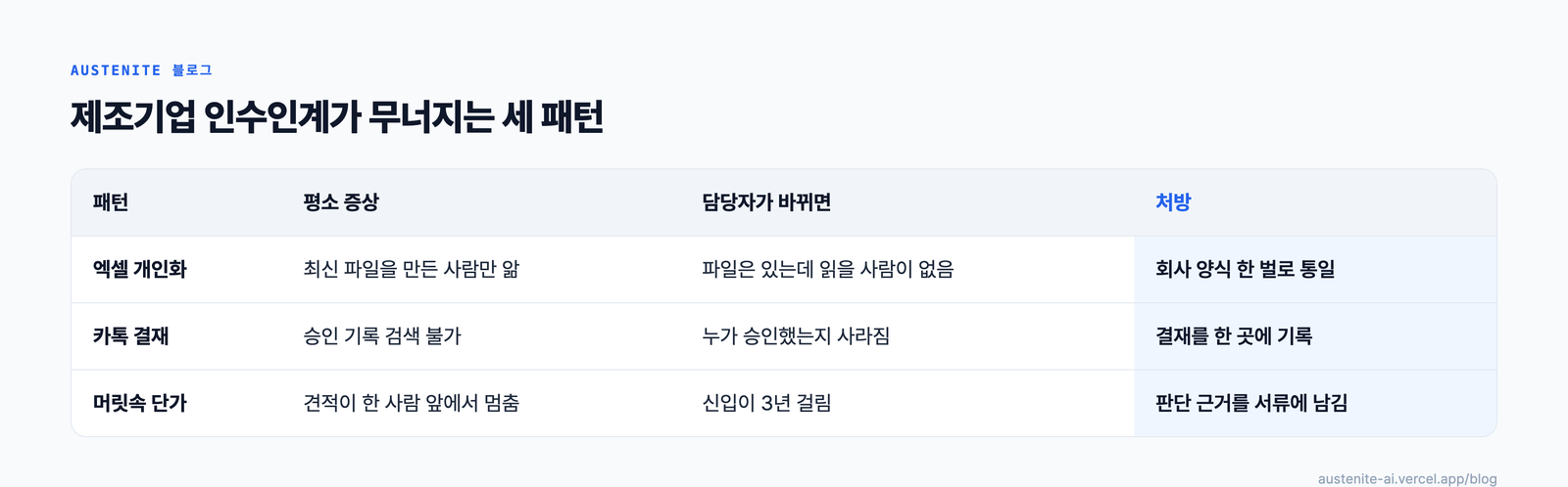 인수인계가 무너지는 세 패턴 표