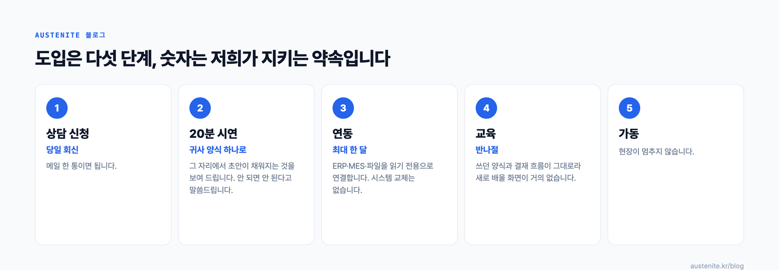 도입 5단계와 지키는 숫자