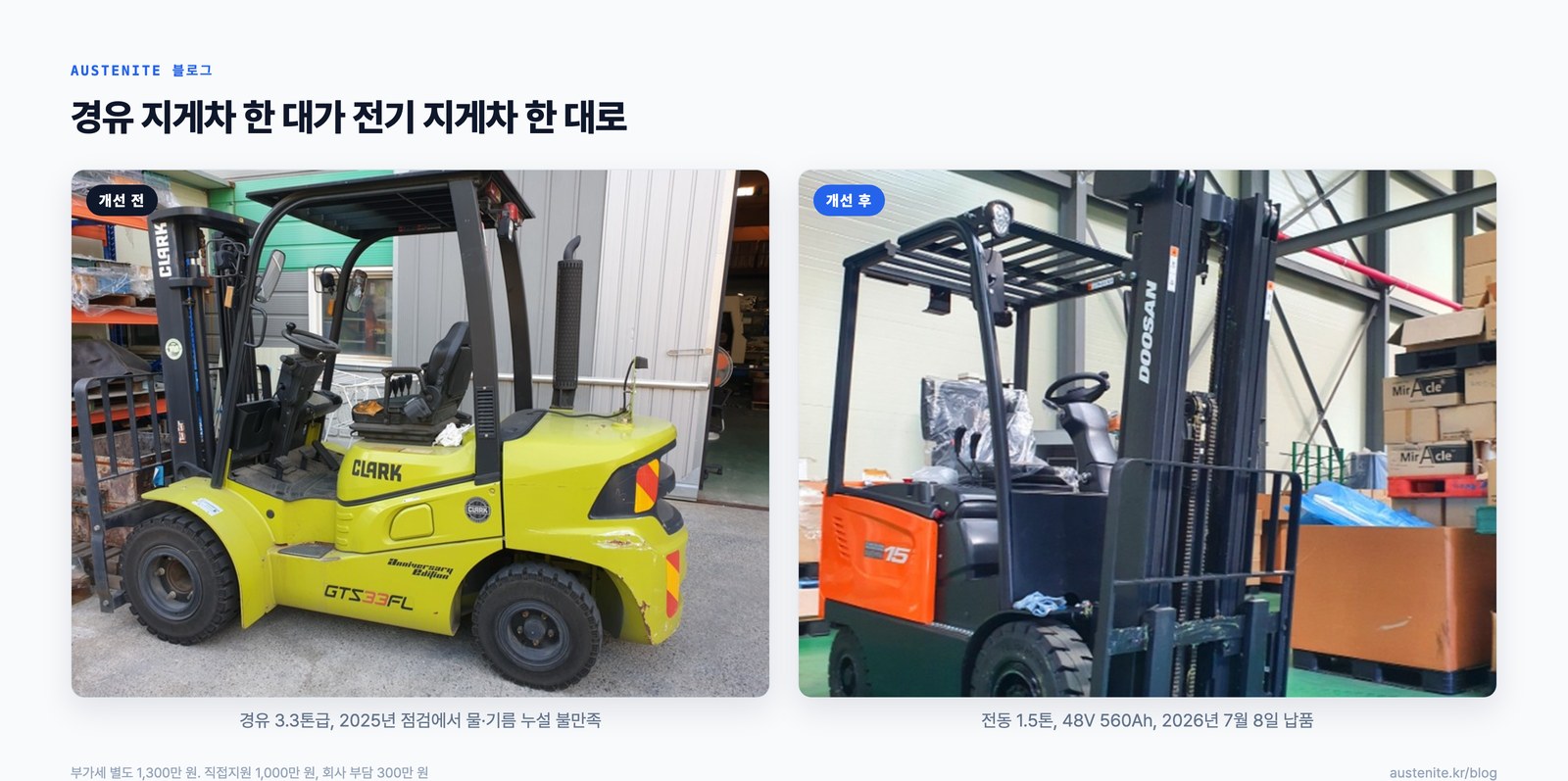 개선 전 3.3톤급 경유 지게차와 개선 후 1.5톤 전동지게차