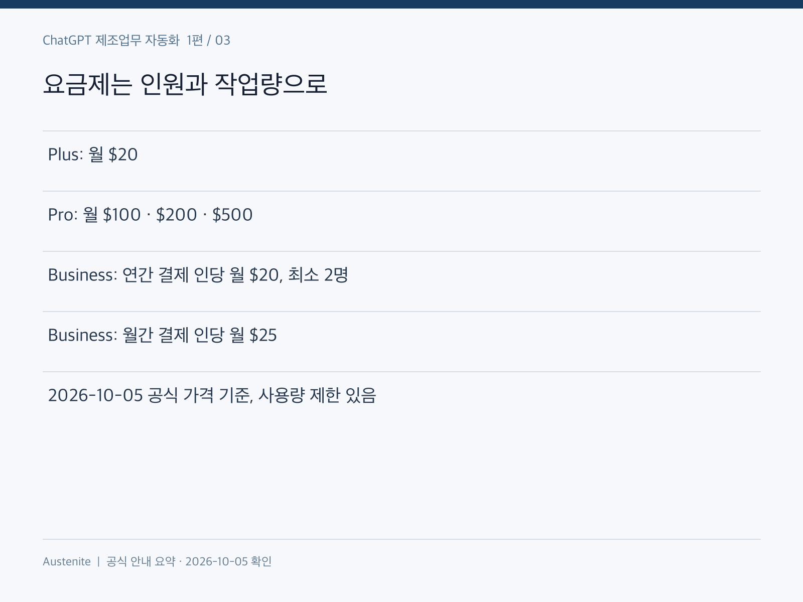 요금제는 인원과 작업량으로 — 실습 절차 설명 그림
