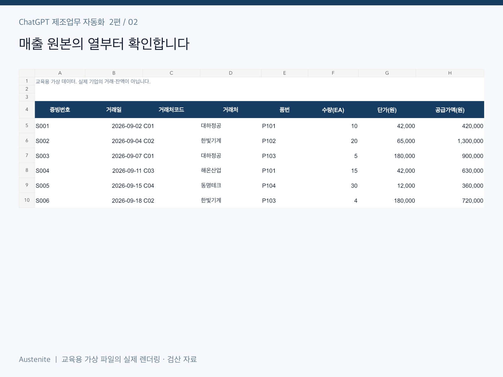 매출 원본의 열부터 확인합니다 — 교육용 실습 파일의 렌더링
