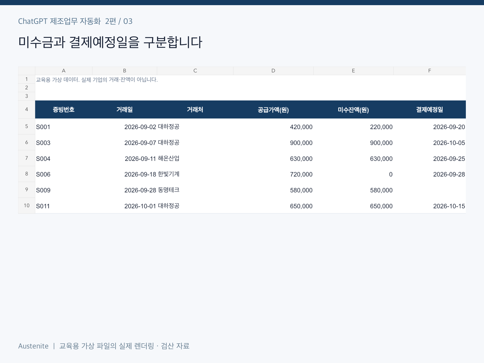 미수금과 결제예정일을 구분합니다 — 교육용 실습 파일의 렌더링