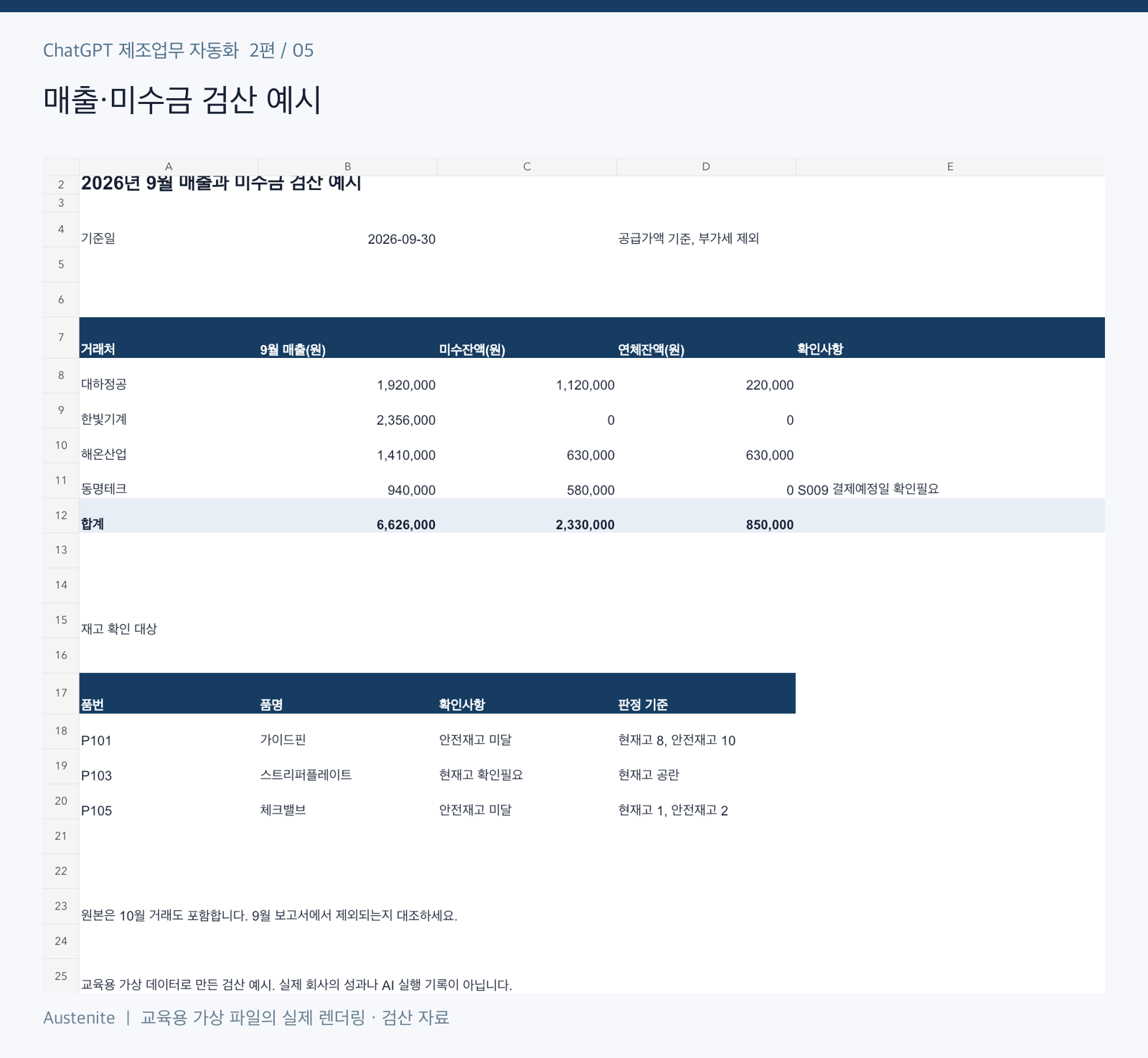 매출·미수금 검산 예시 — 교육용 실습 파일의 렌더링