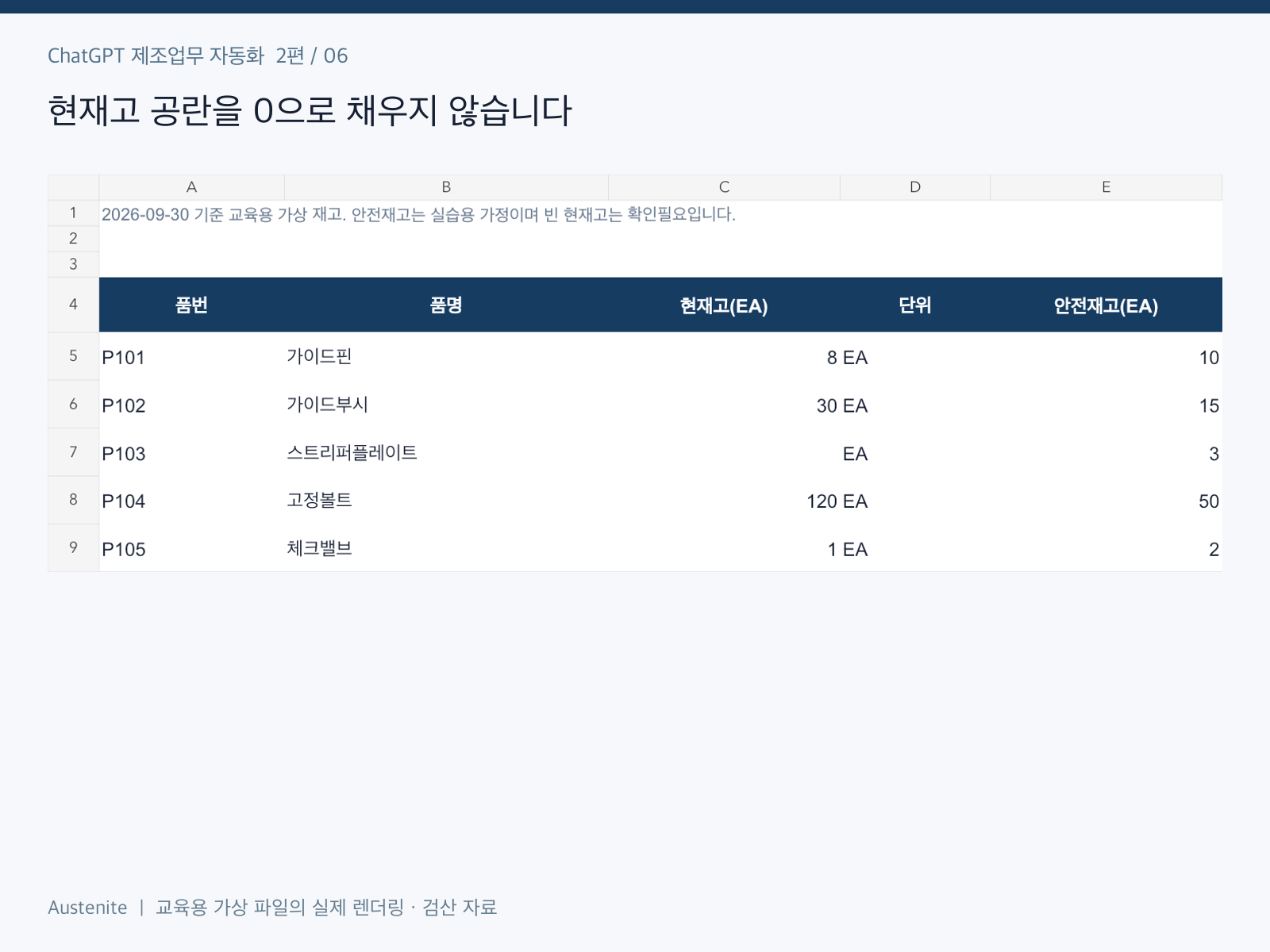 현재고 공란을 0으로 채우지 않습니다 — 교육용 실습 파일의 렌더링