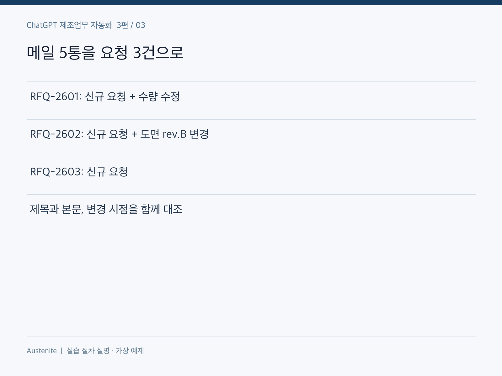메일 5통을 요청 3건으로 — 실습 절차 설명 그림