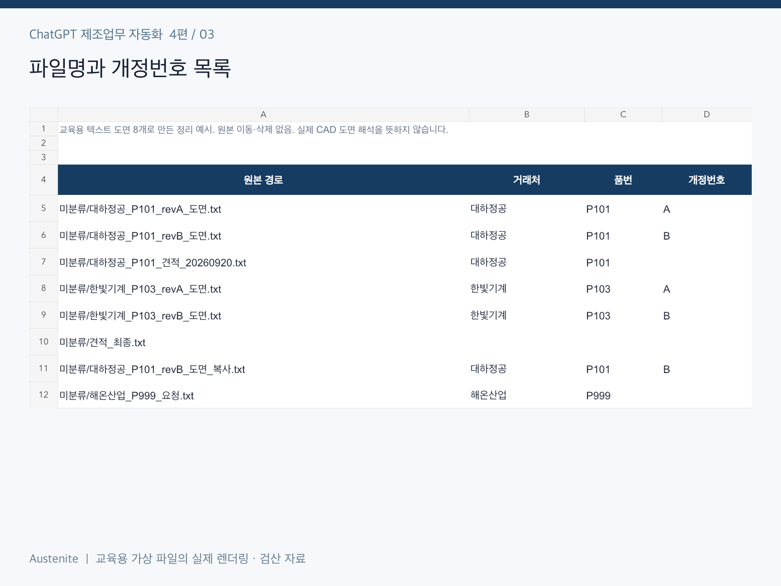 파일명과 개정번호 목록 — 교육용 실습 파일의 렌더링